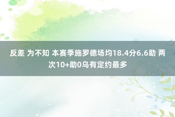 反差 为不知 本赛季施罗德场均18.4分6.6助 两次10+助0乌有定约最多